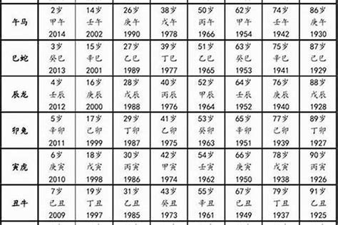 1974 属相|74年属于什么属相的 1974年出生的人属相是什么